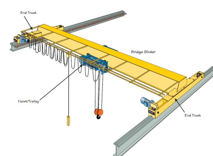 �W��(bi��o)���ؙC늄ӆ������g(sh��)���� technical solutions to electric single girder of Eu . ...