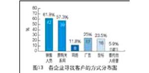 ���̙C(j��)е���U�Ј�(ch��ng)����r(sh��)����(d��ng)�кα��F(xi��n)��